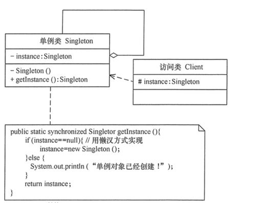 常見設(shè)計模式解析 單例模式、抽象工廠模式與代理模式