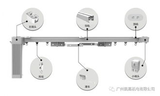 智能生態(tài)鏈賦能傳統行業(yè) 家具與票務代理的融合創(chuàng)新