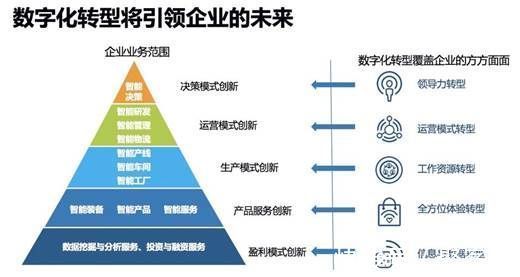凱方企業(yè)家丨盤點吉林省五大互聯(lián)網品牌，助力企業(yè)數(shù)字化升級